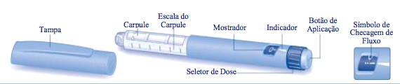 Imagem Complementar da Bula do Victoza - Solução injetável 6mg c 2 sistemas de aplicação refrigerado