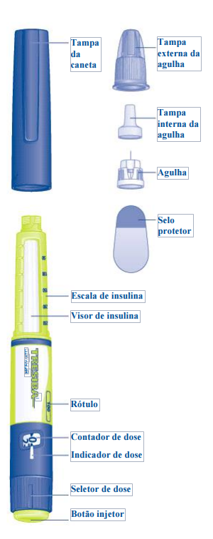 Imagem Complementar da Bula do Insul Tresiba Penfil 100Ui 5X3Ml