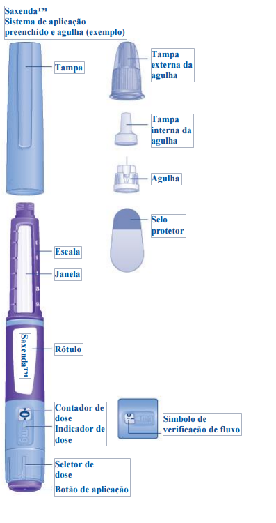 Imagem Complementar da Bula do Saxenda - Liraglutida - 6mg/ml solução injetável 3 aplicadores de 3ml