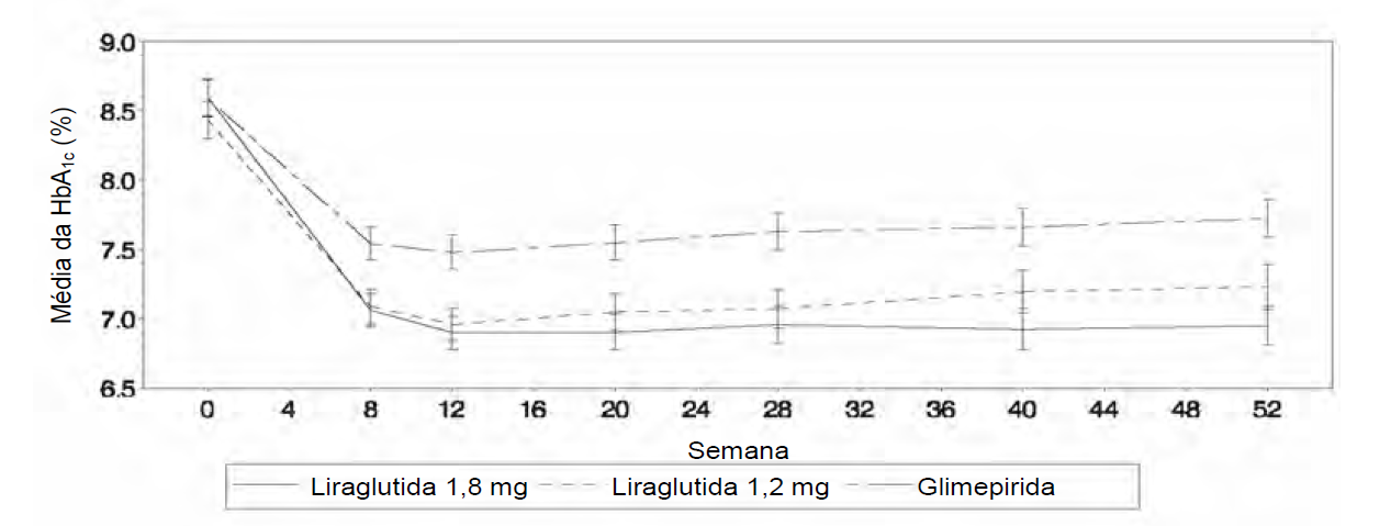 Imagem Complementar da Bula do Saxenda - Liraglutida - 6mg/ml solução injetável 3 aplicadores de 3ml