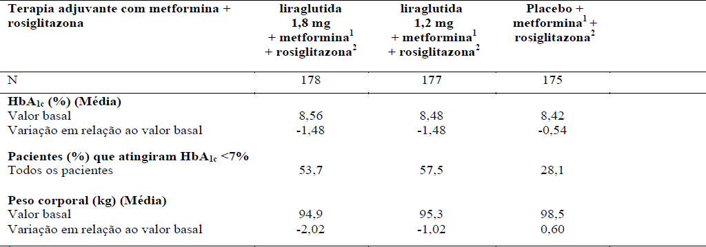Imagem Complementar da Bula do Saxenda - Liraglutida - 6mg/ml solução injetável 3 aplicadores de 3ml