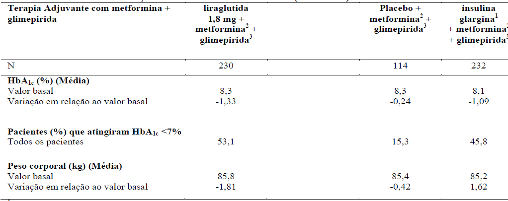 Imagem Complementar da Bula do Saxenda - Liraglutida - 6mg/ml solução injetável 3 aplicadores de 3ml