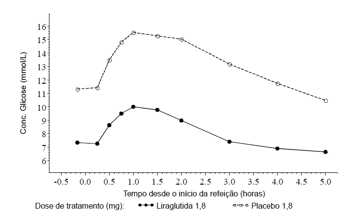 Imagem Complementar da Bula do Saxenda - Liraglutida - 6mg/ml solução injetável 3 aplicadores de 3ml