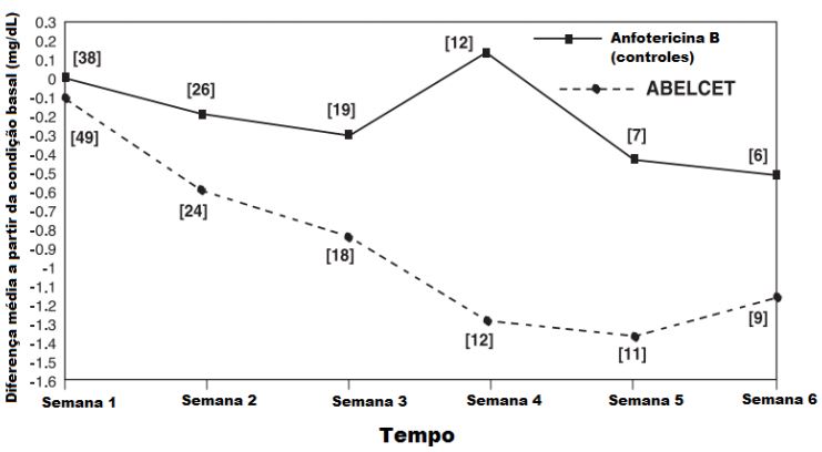 Imagem Complementar da Bula do água para injeção - 10ml