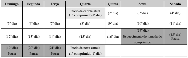 Imagem Complementar da Bula do Ginesse - 21 comprimidos