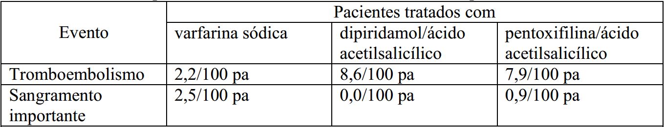 Imagem Complementar da Bula do Marevan 2,5mg com 60 comprimidos varfarina sódica