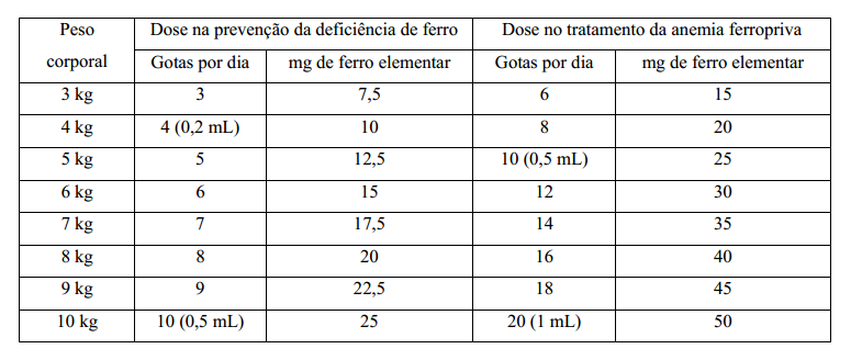 Imagem Complementar da Bula do Ultrafer - Gotas 30ml