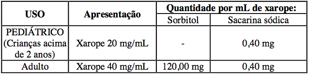 Imagem Complementar da Bula do Fluimucil - D 600mg 16x5g