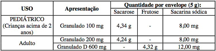 Imagem Complementar da Bula do Fluimucil - 600mg efervescente16 comprimidos