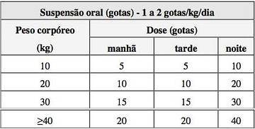 Imagem Complementar da Bula do Seki - Xarope 120ml