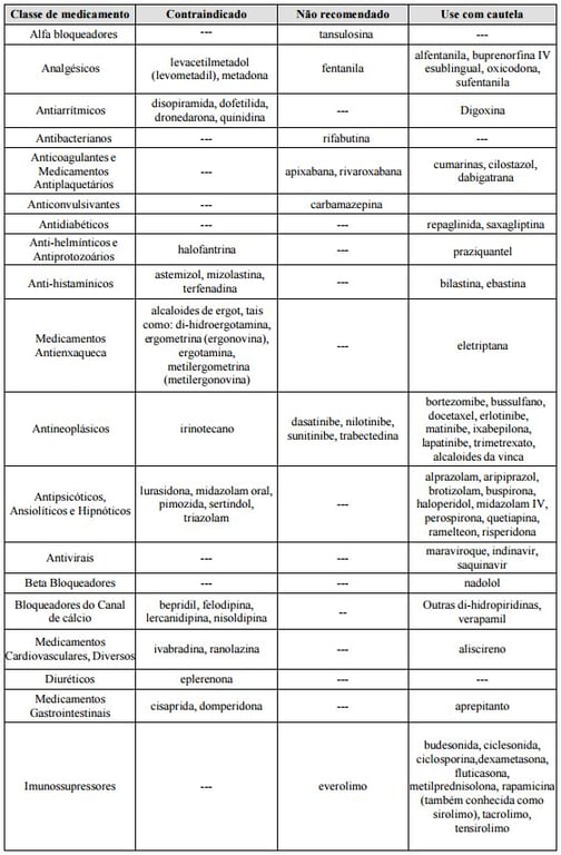 Imagem Complementar da Bula do Cetoconazol 200Mg C 10 Comprimidos - 1Farma Genérico
