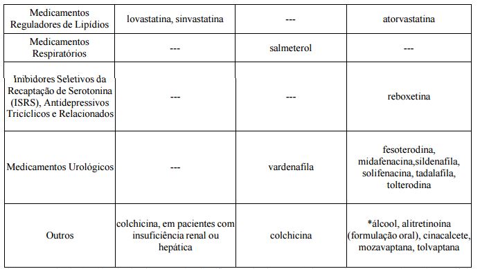 Imagem Complementar da Bula do Cetoconazol 200Mg C 10 Comprimidos - 1Farma Genérico