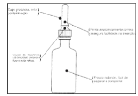 Imagem Complementar da Bula do Enema com 130 ml