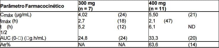 Imagem Complementar da Bula do Gabapentina 400mg 30 comprimidos - Biolab genérico