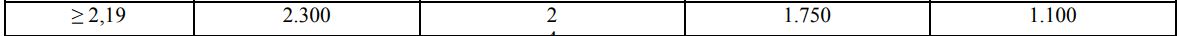 Bula Capecitabina - Sun Pharma