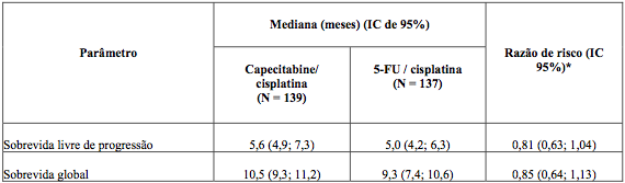 Bula Capecitabina - Sun Pharma