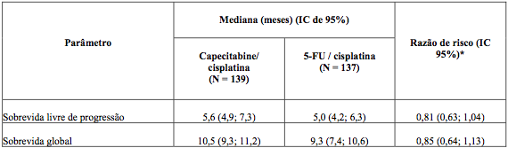 Imagem Complementar da Bula do Capecitabina 500 mg 120 comprimidos - Sun pharma genérico