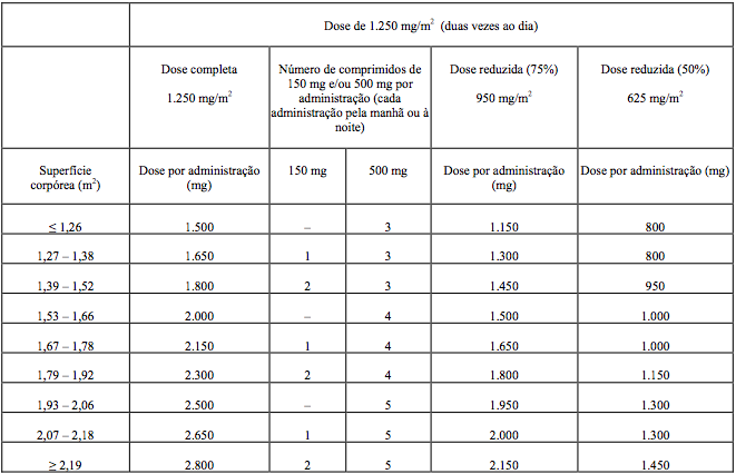 Imagem Complementar da Bula do CAPECARE 150MG C 60 COMPRIMIDOS ONCOLÓGICO