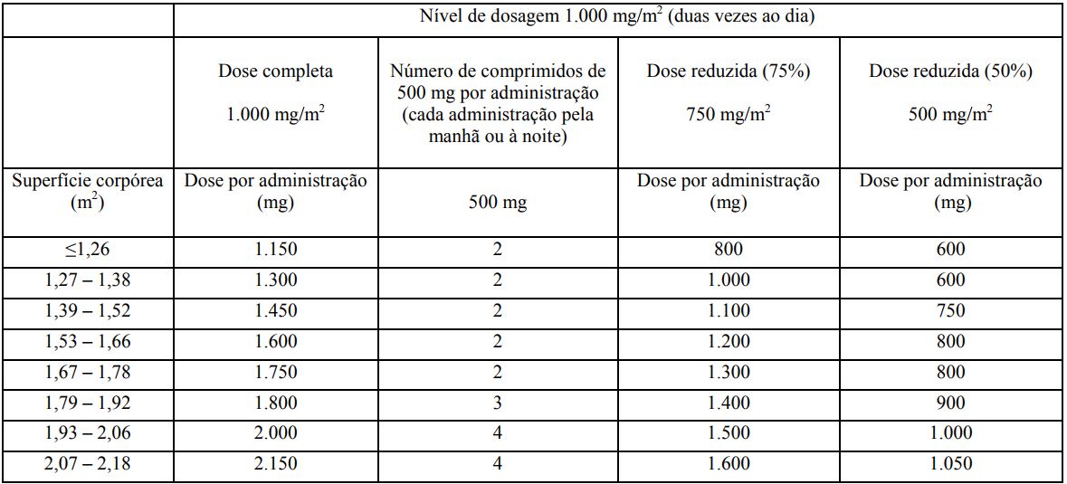Imagem Complementar da Bula do CAPECARE 150MG C 60 COMPRIMIDOS ONCOLÓGICO