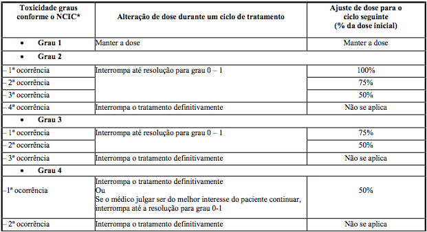 Imagem Complementar da Bula do CAPECARE 150MG C 60 COMPRIMIDOS ONCOLÓGICO