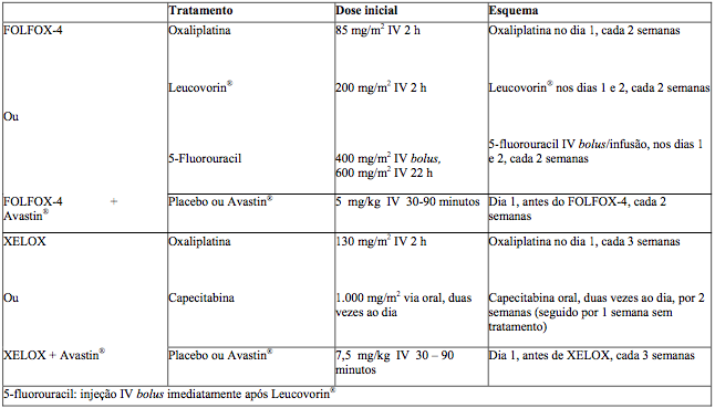 Imagem Complementar da Bula do CAPECARE 150MG C 60 COMPRIMIDOS ONCOLÓGICO