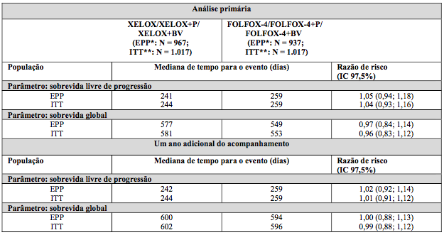 Imagem Complementar da Bula do CAPECARE 150MG C 60 COMPRIMIDOS ONCOLÓGICO