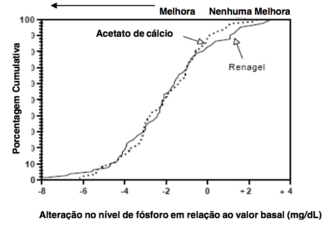Imagem Complementar da Bula do Renagel - 800mg 180 comprimidos