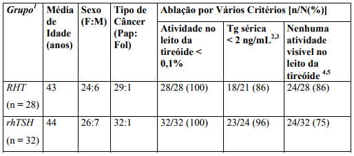 Imagem Complementar da Bula do Thyrogen - Injetável 1,1mg c 2 ampolas de pó injetável refrigerado