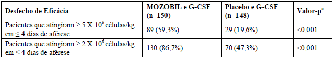 Imagem Complementar da Bula do Mozobil - 20 mg/ml solução injetável subcutânea frasco-ampola 1,2 ml