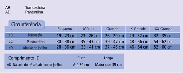 Meia Panturrilha (3/4) Venosan Confortline Cotton 30-40 mmHg EG