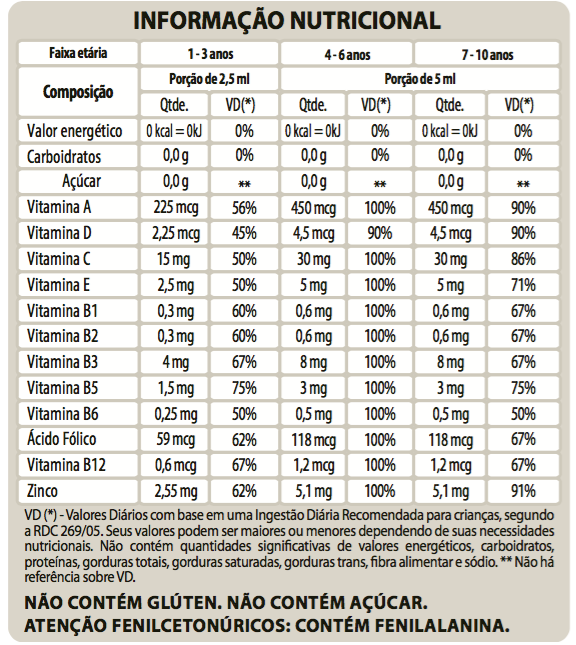 Imagem Complementar da Bula do Puravit - Multi Solução Oral Tutti Frutti 120Ml