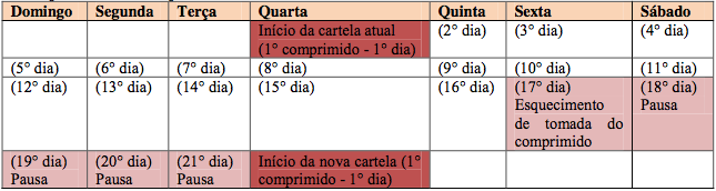 Imagem Complementar da Bula do Diva 3mg + 0,03mg com 21 comprimidos