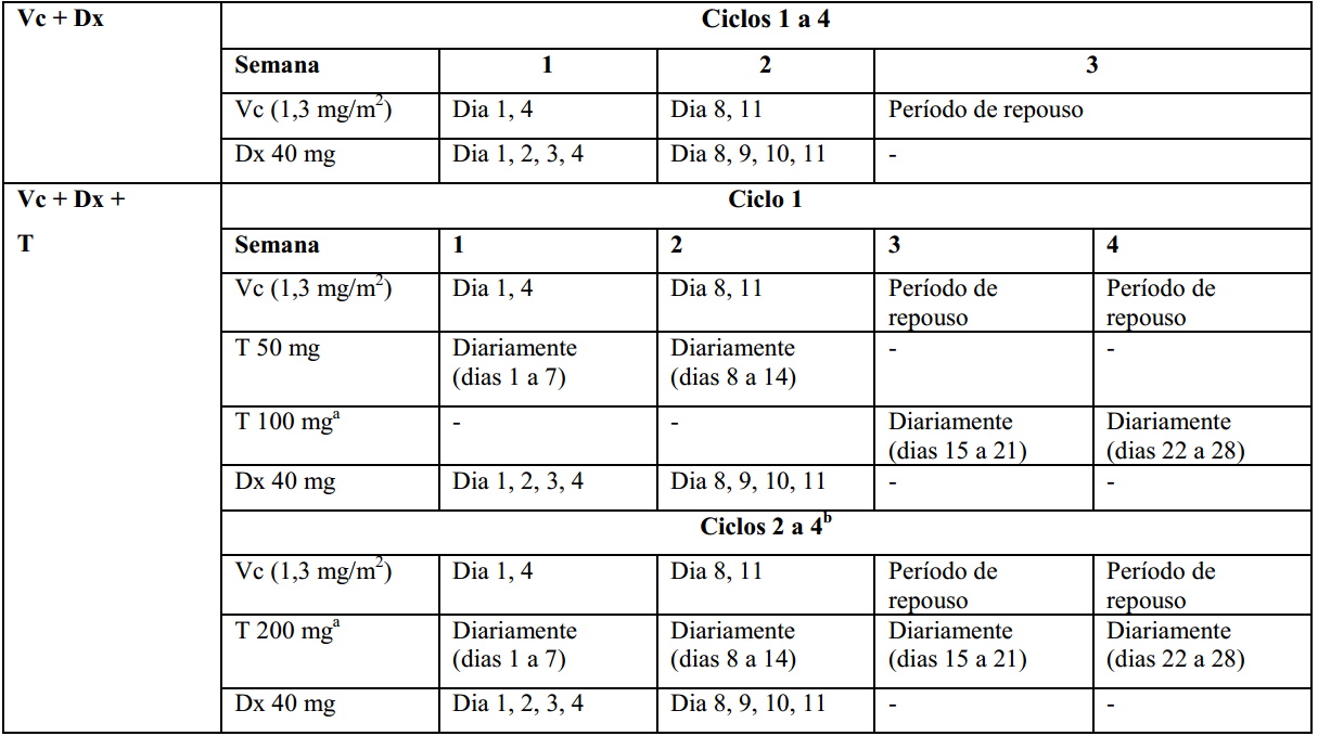 Imagem Complementar da Bula do Bortezomibe 3,5 mg frasco ampola solução injetável - Accord genérico