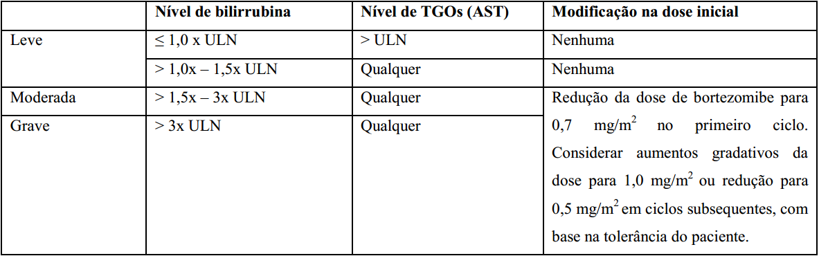 Imagem Complementar da Bula do Bortezomibe 3,5 mg frasco ampola solução injetável - Accord genérico