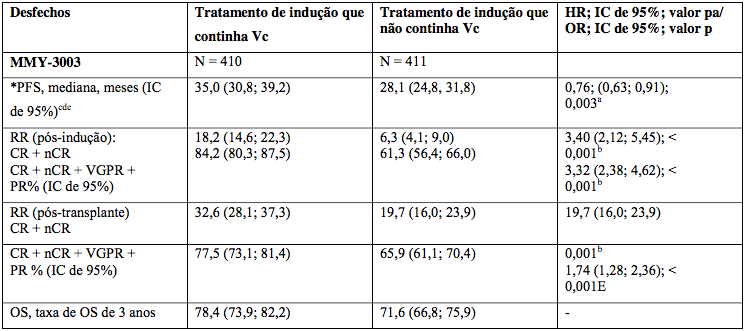 Imagem Complementar da Bula do Bortezomibe 3,5 mg frasco ampola solução injetável - Accord genérico