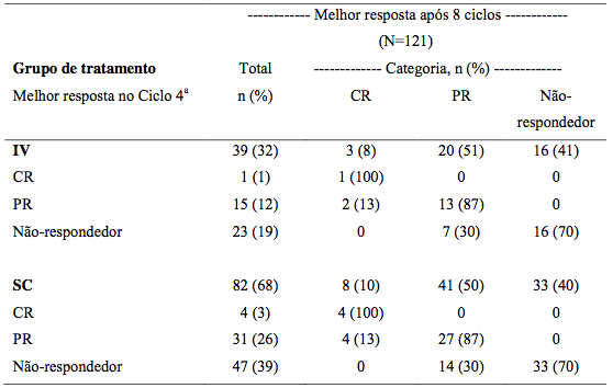 Imagem Complementar da Bula do Bortezomibe 3,5 mg frasco ampola solução injetável - Accord genérico