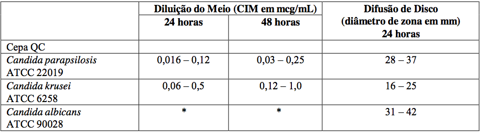 Imagem Complementar da Bula do Voriconazol 200mg com 14 comprimidos voriconazol 200mg com 14 comprimidos - Accord genérico