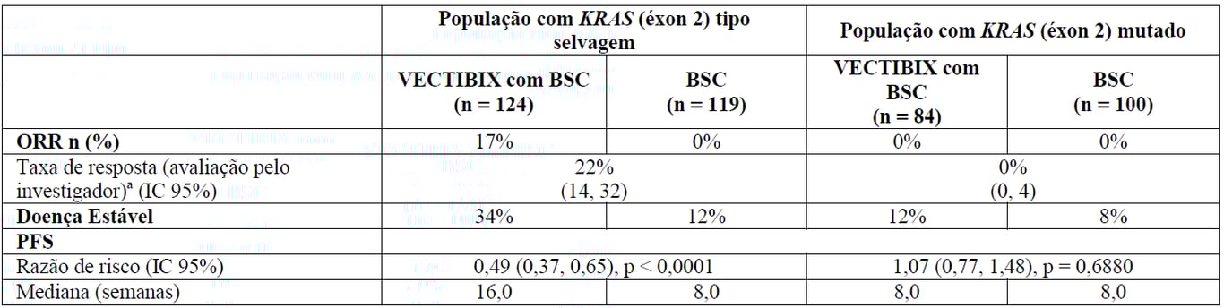 Imagem Complementar da Bula do Vectibix - 20 mg/ml solução diluente infus frasco-ampola 5 ml