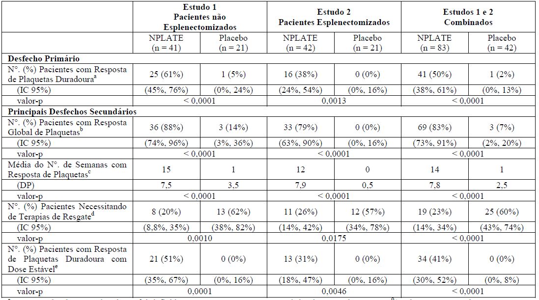 Imagem Complementar da Bula do Nplate - 250 mcg pó liofilizado solução injetável frasco-ampola