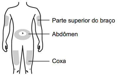 Imagem Complementar da Bula do Repatha - 140 mg/ml solução injetável seringa preenchida 1 ml