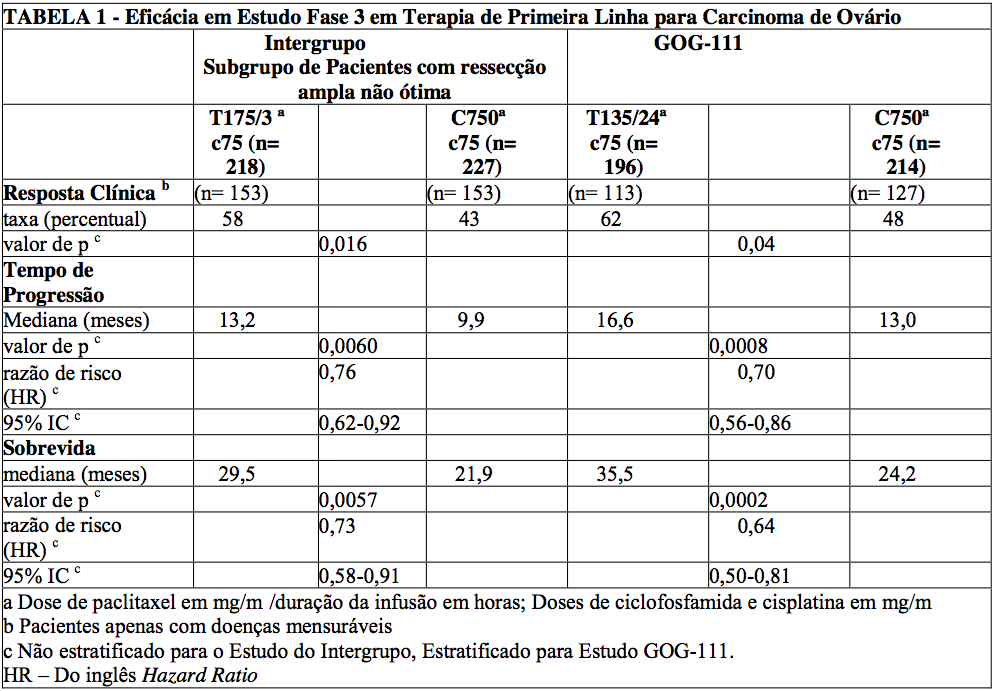 Imagem Complementar da Bula do Paclitaxel - 6 mg/ ml solução injetável intravenosa frasco-ampola 16,7 ml accord genérico