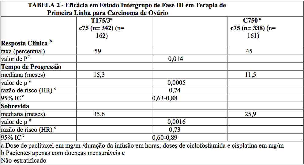 Imagem Complementar da Bula do Paclitaxel - 6 mg/ ml solução injetável intravenosa frasco-ampola 16,7 ml accord genérico
