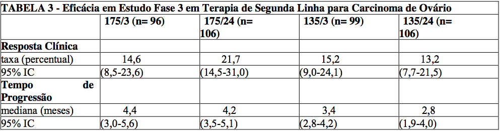 Imagem Complementar da Bula do Paclitaxel - 6 mg/ ml solução injetável intravenosa frasco-ampola 16,7 ml accord genérico