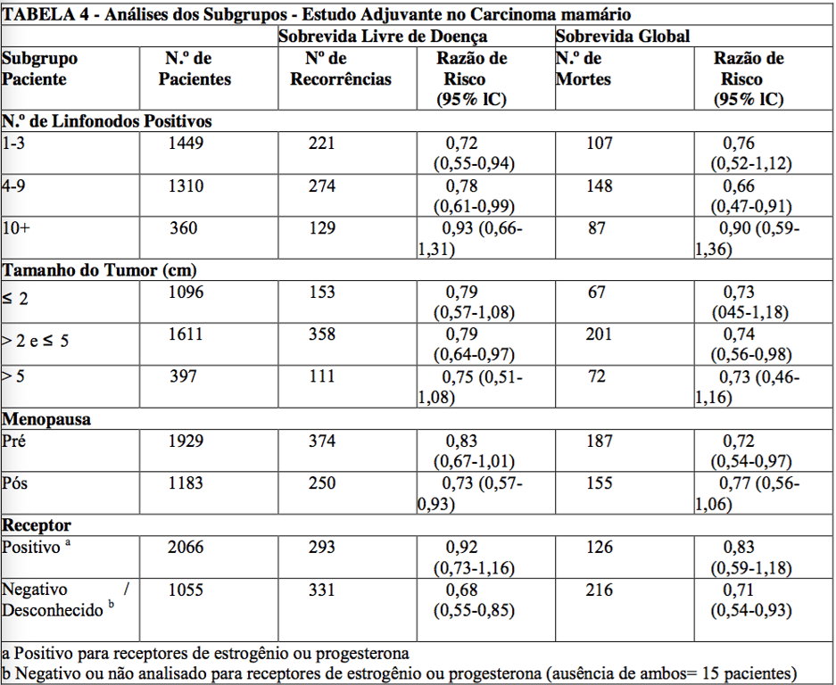 Imagem Complementar da Bula do Paclitaxel - 6 mg/ ml solução injetável intravenosa frasco-ampola 16,7 ml accord genérico