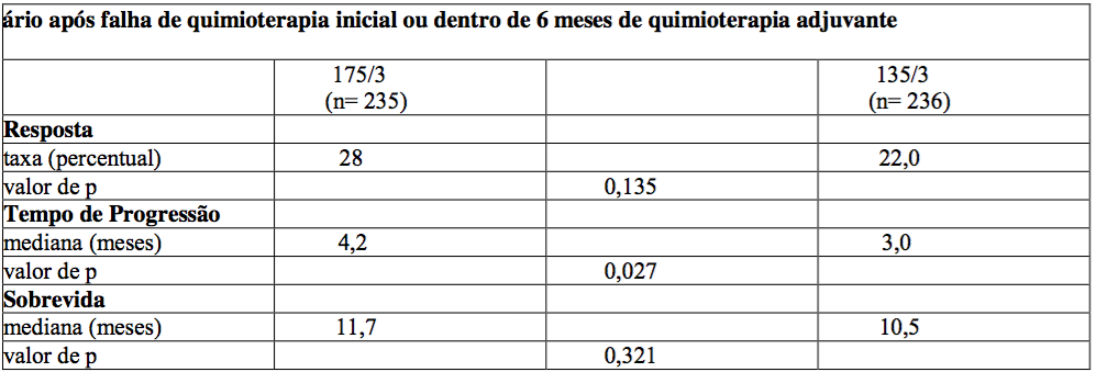 Imagem Complementar da Bula do Paclitaxel - 6 mg/ ml solução injetável intravenosa frasco-ampola 16,7 ml accord genérico