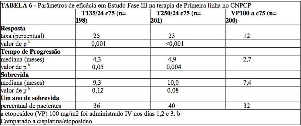 Imagem Complementar da Bula do Paclitaxel - 6 mg/ ml solução injetável intravenosa frasco-ampola 16,7 ml accord genérico