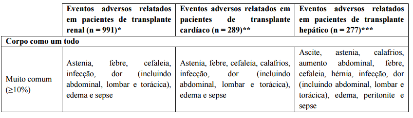Imagem Complementar da Bula do Micofenolato - 500mg c 50 comprimidos accord genérico
