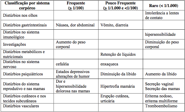 Imagem Complementar da Bula do Ciproterona e etinilestradiol 2,0 0,035 mg com 21 comprimidos - Aché genérico