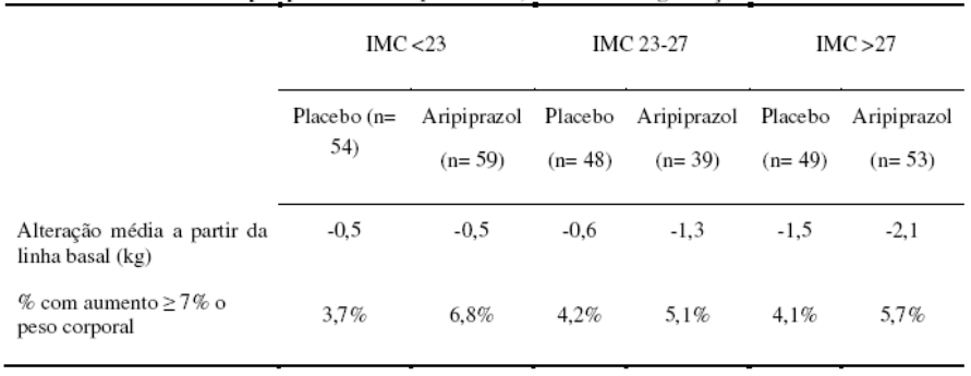 Imagem Complementar da Bula do aripiprazol 30mg 30 comprimidos c/30 comprimidos - unichem genérico