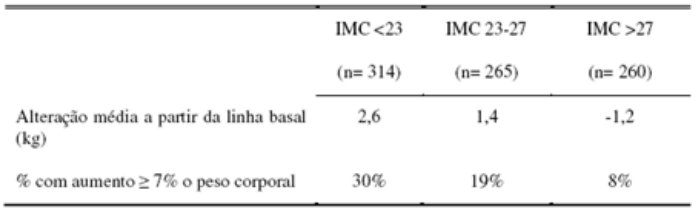 Imagem Complementar da Bula do aripiprazol 20mg 30 comprimidos c/30 comprimidos - unichem genérico